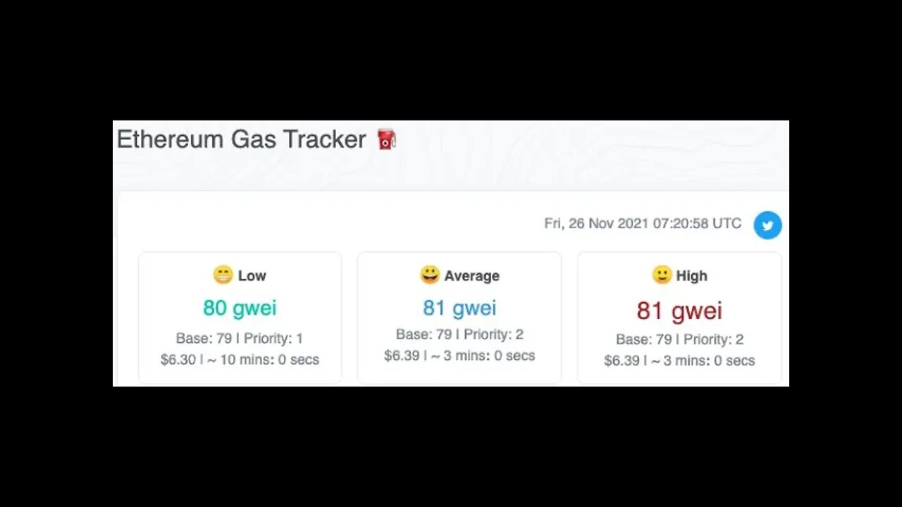 Tracking Ethereum Gas #Shorts