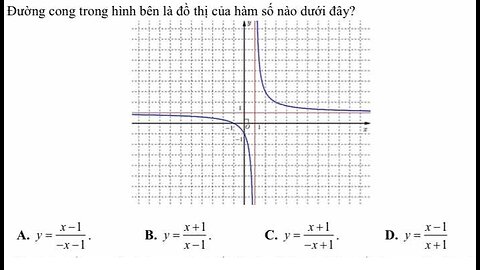 Toán 12: Đường cong trong hình bên là đồ thị của hàm số nào dưới đây?