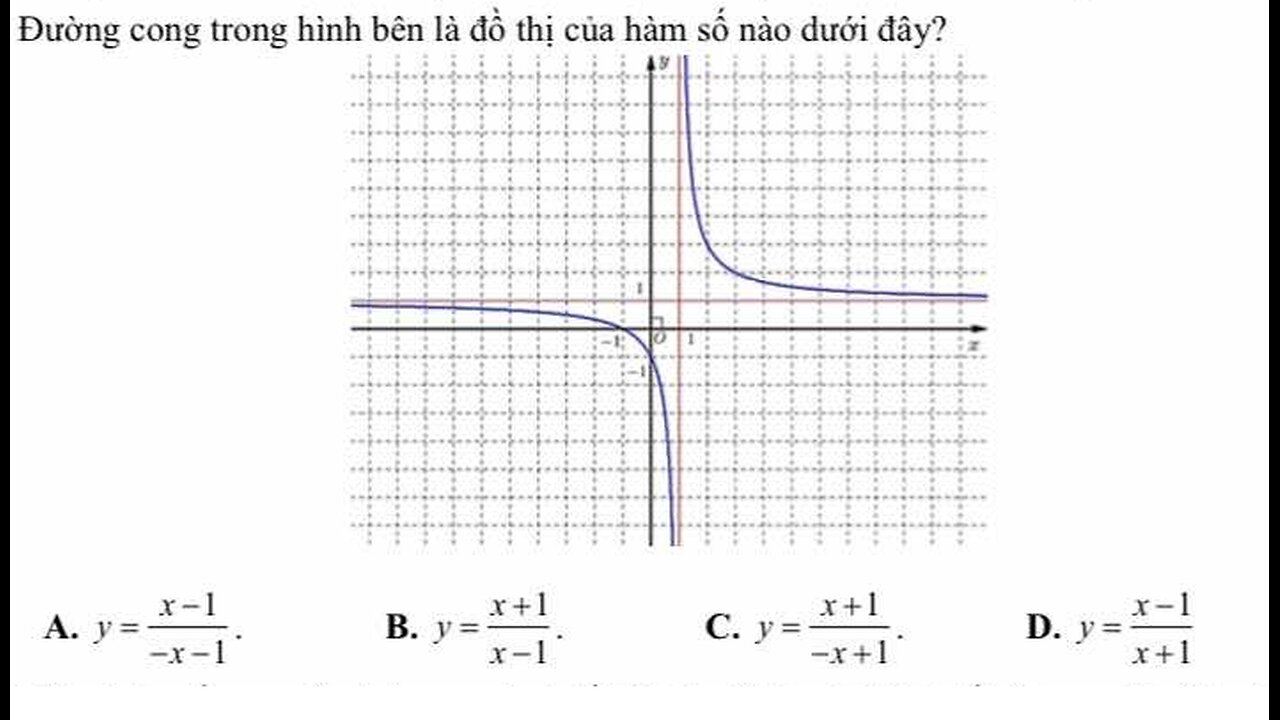 Toán 12: Đường cong trong hình bên là đồ thị của hàm số nào dưới đây?