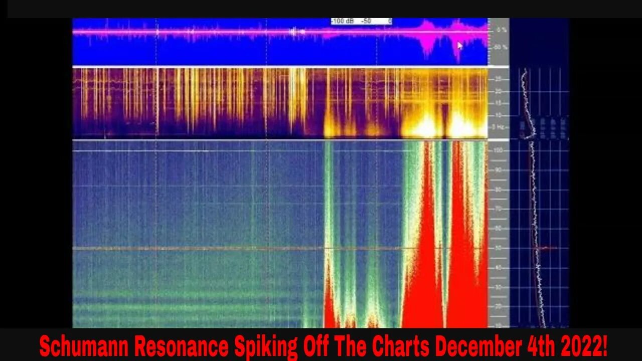 Schumann Resonance Spiking Off The Charts December 4th 2022!