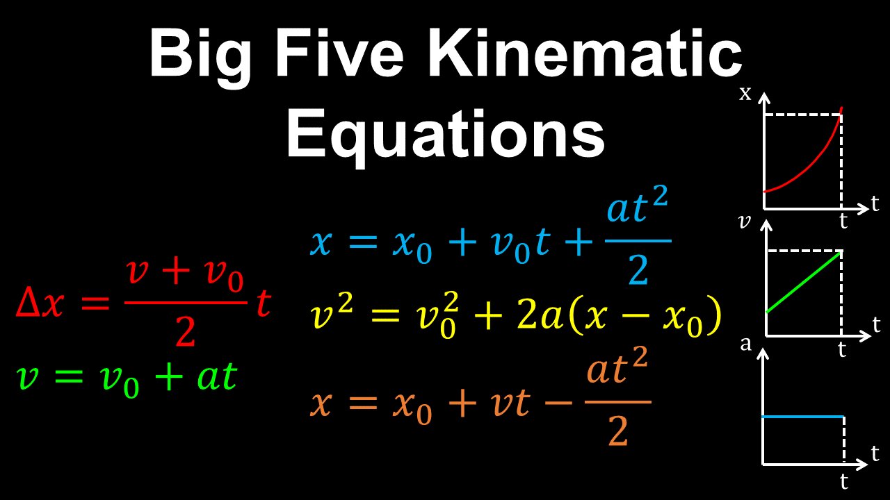 Big Five Kinematic Equations, 1D Motion - AP Physics C (Mechanics)