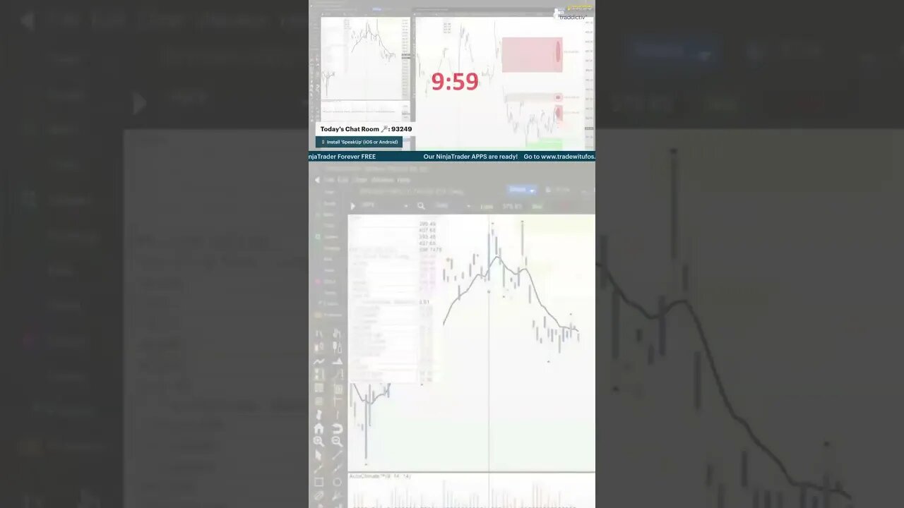 Planning and Reviewing the Trade 🔍 #tradingtime with #tradewithufos