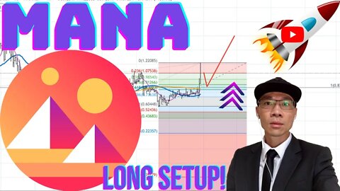 Decentraland MANA - Wait For Next Pullback at $0.88. Price Above 200 MA Daily & Hourly.