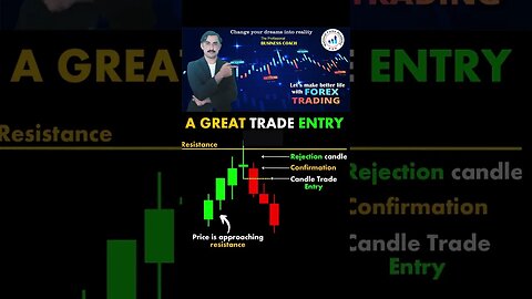 Strong Sell Entry|price action|technical anaylsis|trendline |national forex academy| mohammad sadar