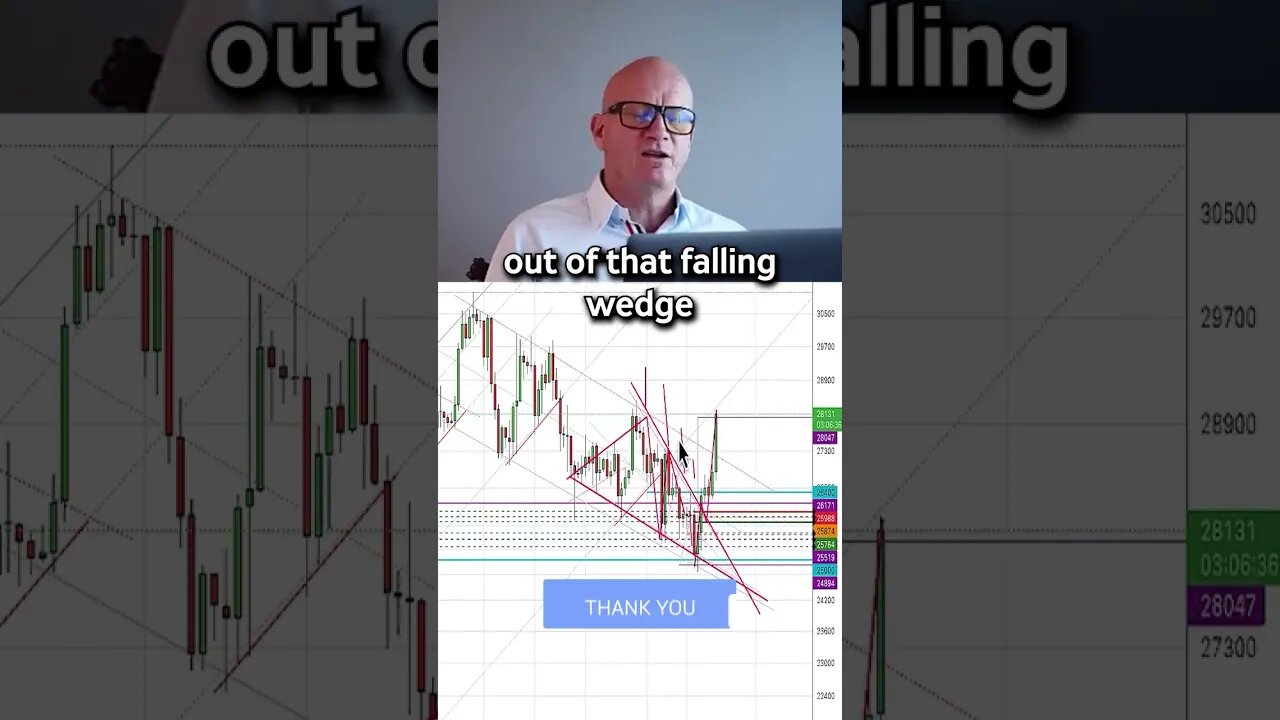 Bitcoin breaks key resistance