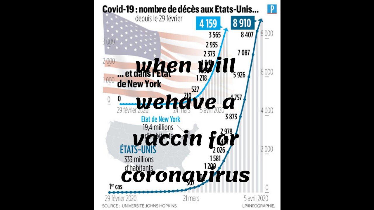 when will we have a vaccine for coronavirus