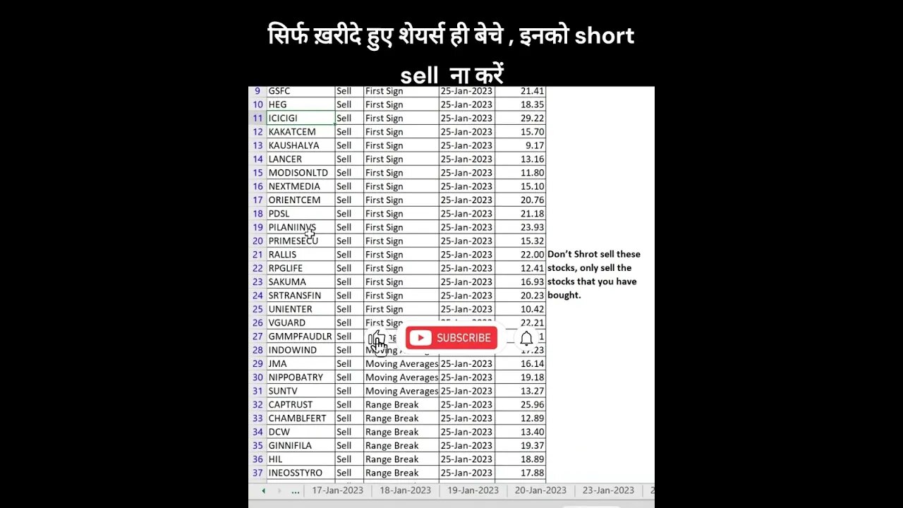 stocks for trading on 27-01-2023 #shorts #stockmarket #investingforbeginners #stockanalysis #nifty