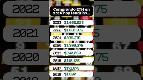 Cuánto tendrías hoy invirtiendo $1000 en #ethereum en 2016