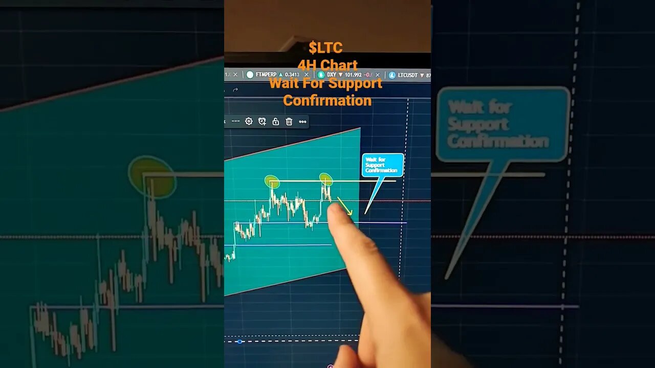 #litecoin Pulling Back Wait For Support Confirmation #crypto #trading #btc #ethereum