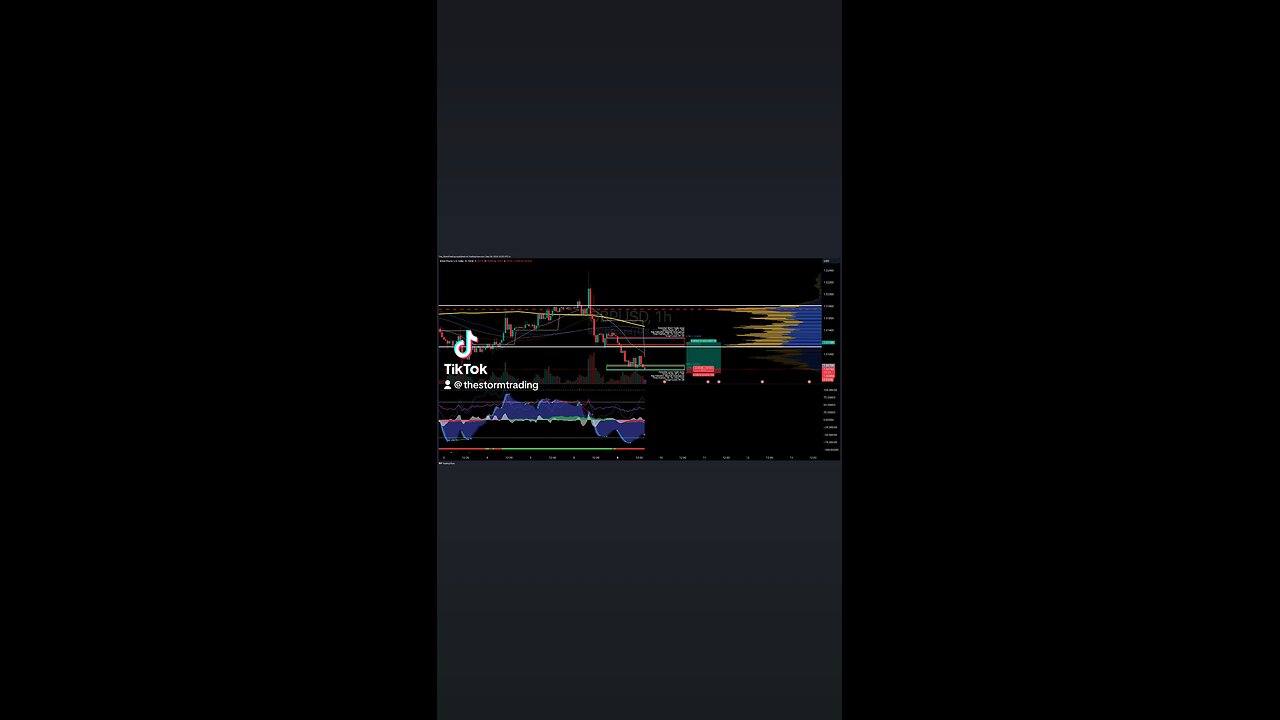 $GBPUSD | 1H Trade Setup Update 🟢 Long Position: - Entry: Long at 1.306