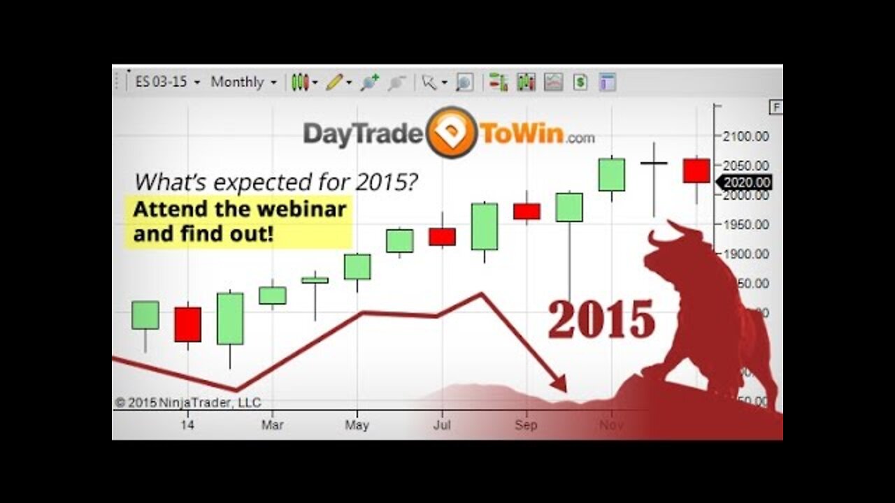 Learn to Interpret the Market 100 Accurate How to Trade the Market