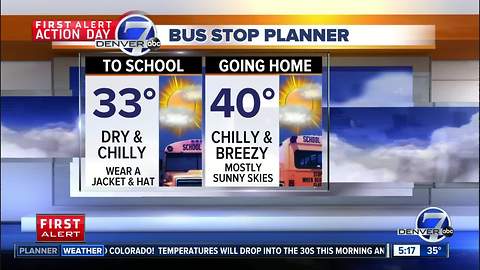Monday morning forecast