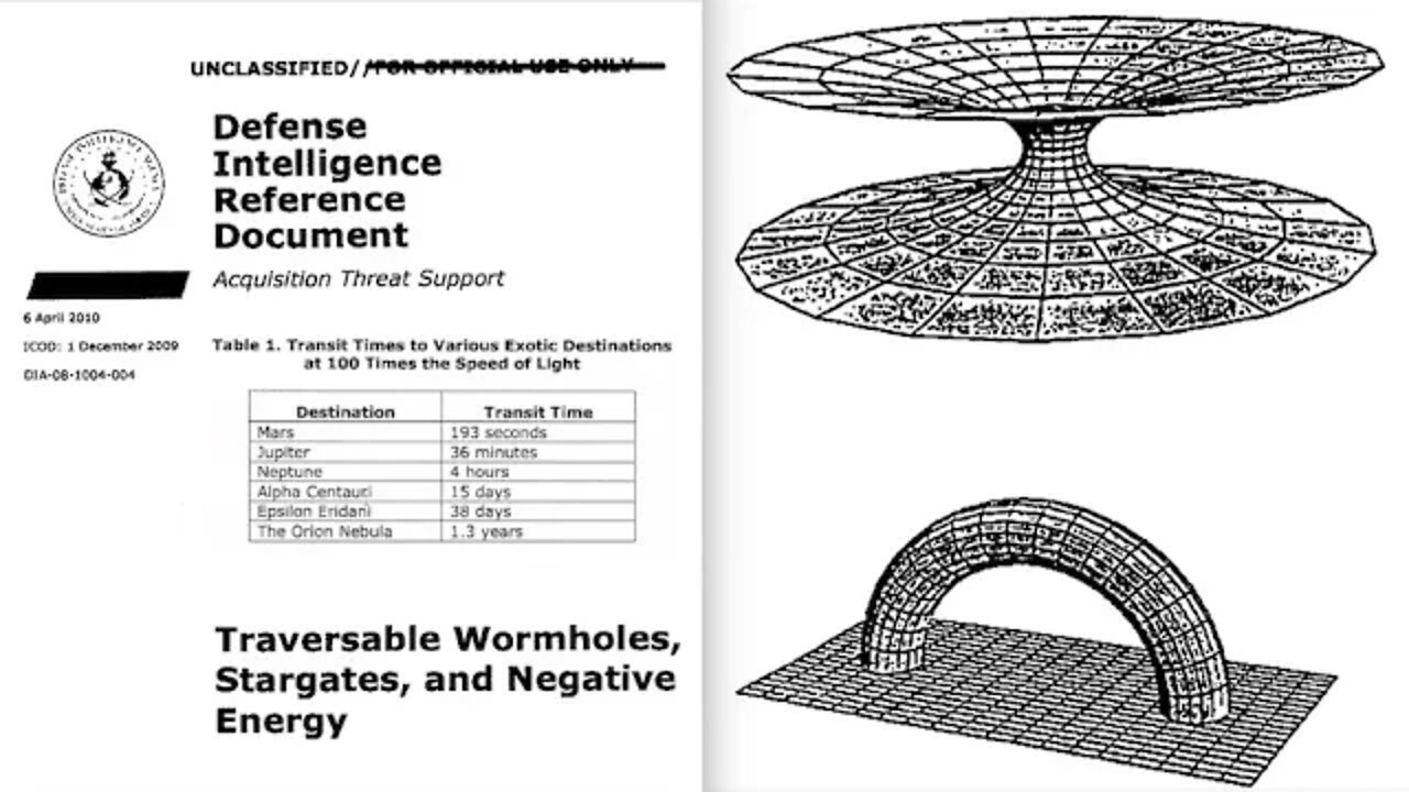 Leaked, Star Gates, Traversable Wormholes, Time Machines, Real Secret Space Programs, FOIA Docs