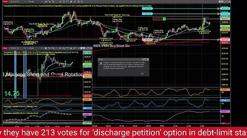 Friday's Market Mayhem with RPM #btc $MES, $ES_F