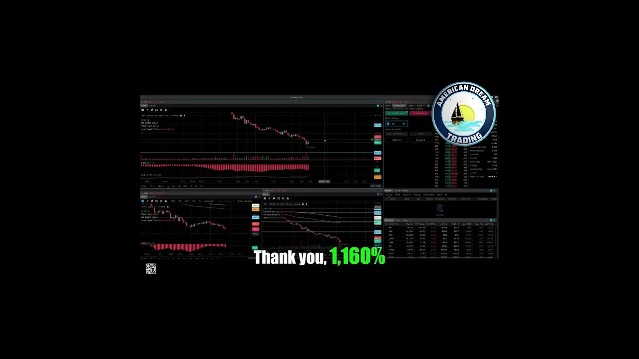 AmericanDreamTrading 1,160% Trading Profit - Member's Trading $SPY With Success