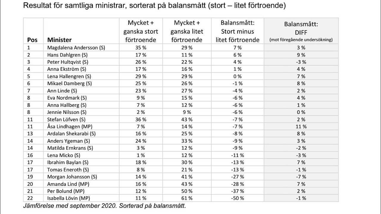 Rödkåls-jul-surkål. Surmobil. Gristungar. Media-skräp. Covid-mördare och Kinakommunister. Gammal öl