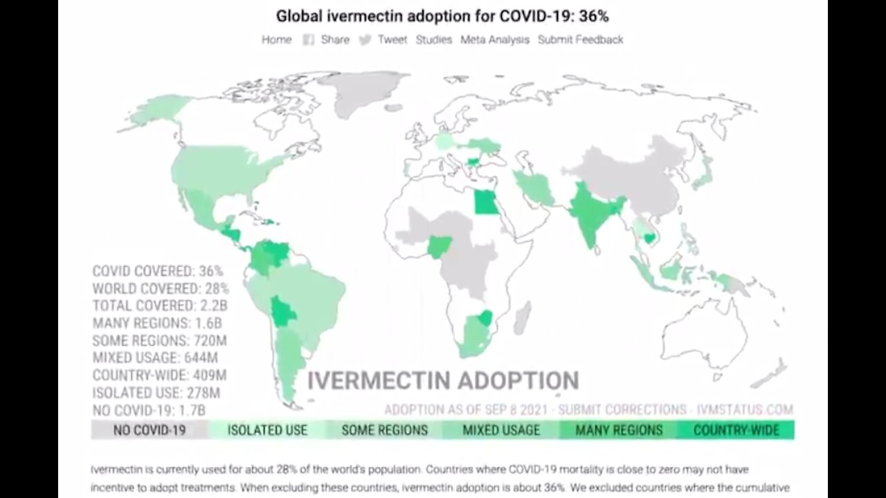 The evidence for the use of IVERMECTIN as a Covid curing drug is overwhelming