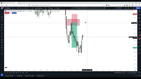 Analyse SP500 en direct (Petit setup pour gros gains)