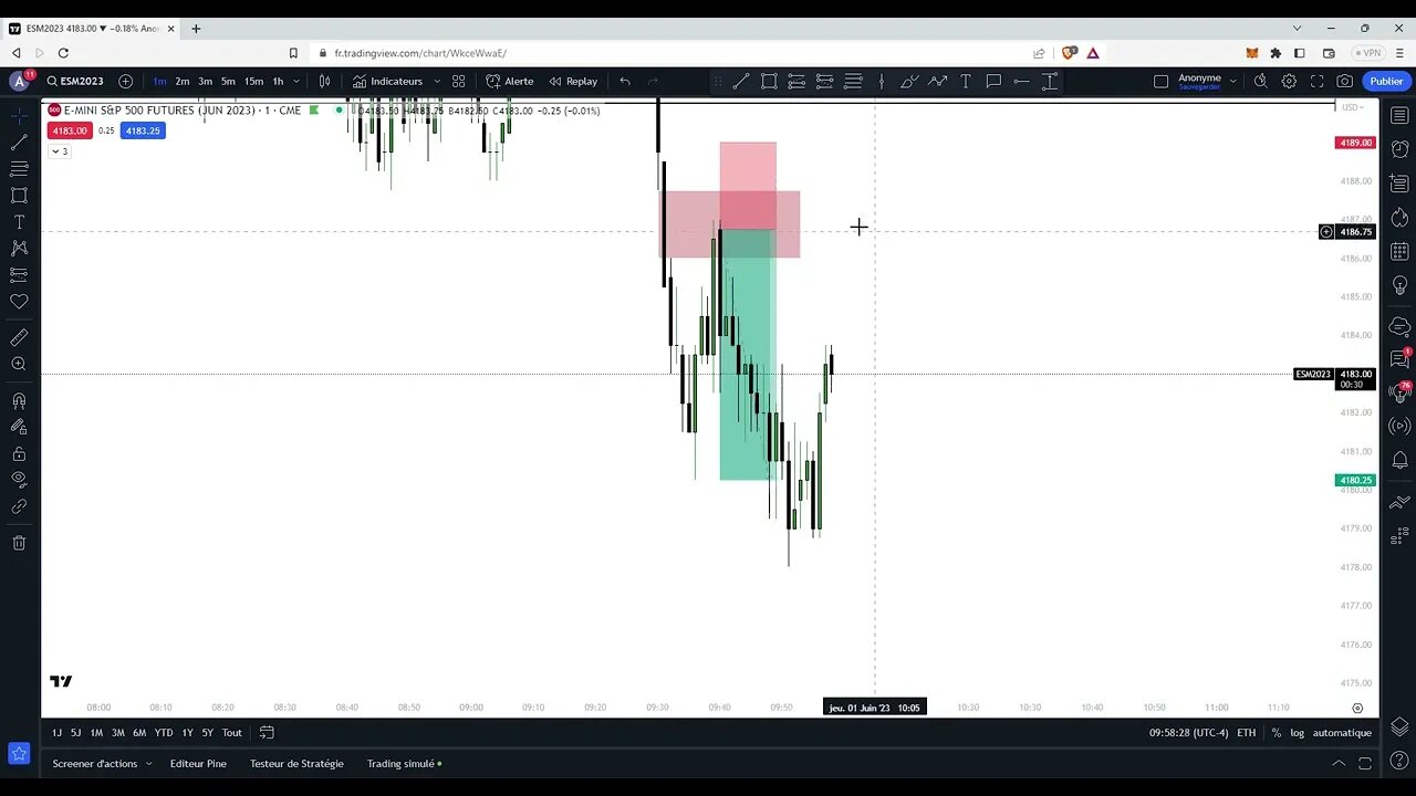 Analyse SP500 en direct (Petit setup pour gros gains)