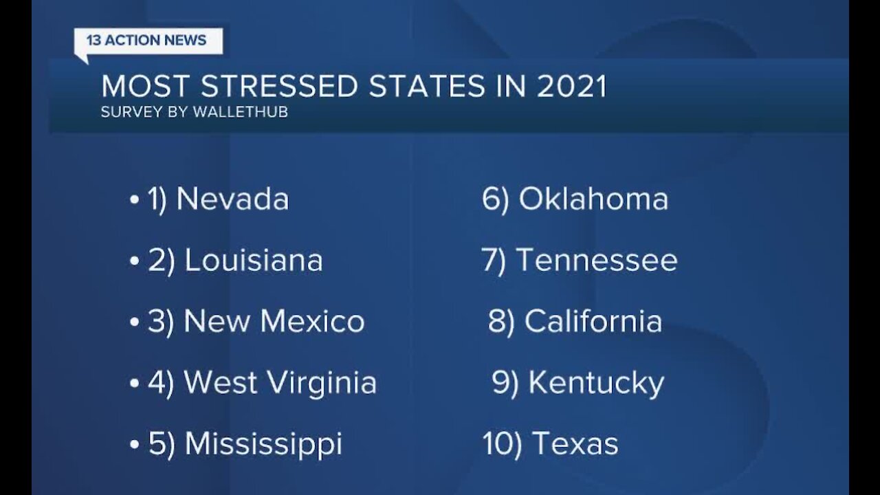 Study: Nevada is No. 1 most stressed state in 2021