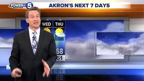 Akron weather forecast