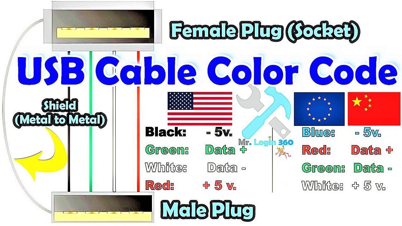 How to Figure Out USB (2.0) Cable Color Code | USB Cable Hacks: How to Identify Each Wire Like a Pro