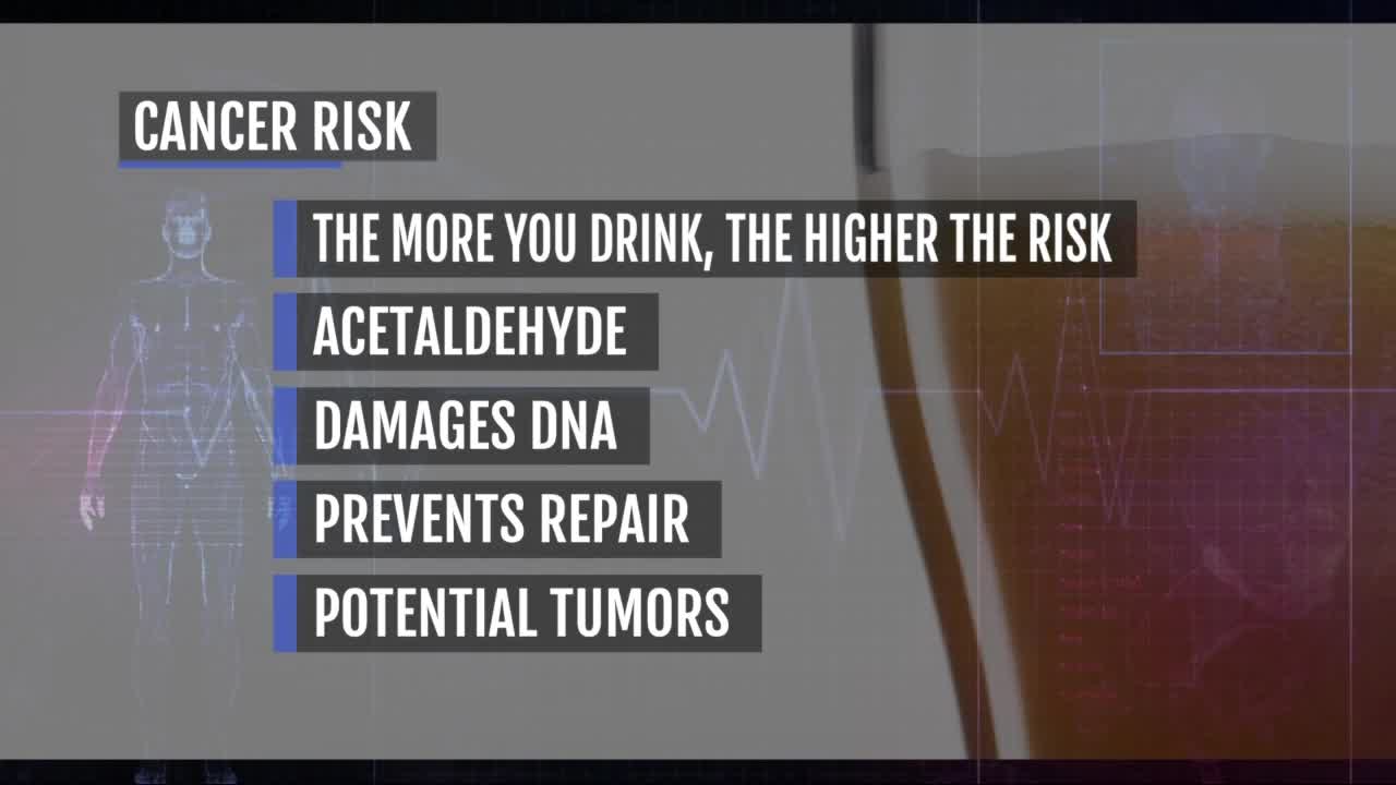 Ask Dr. Nandi: Even a little alcohol may raise cancer risk