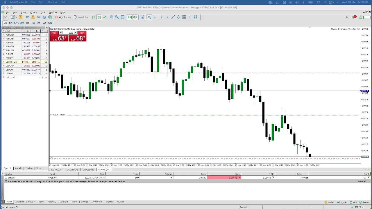 LIVE Forex NY Session - 23rd March 2022