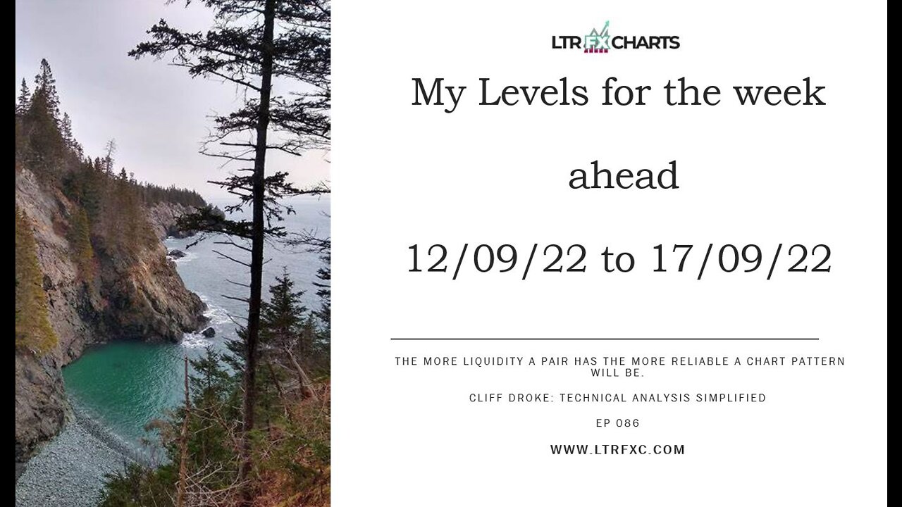 Ep 086 Levels for the week ahead