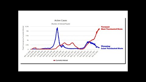 Making Sense Of The Data (YouTube Censorship Version)