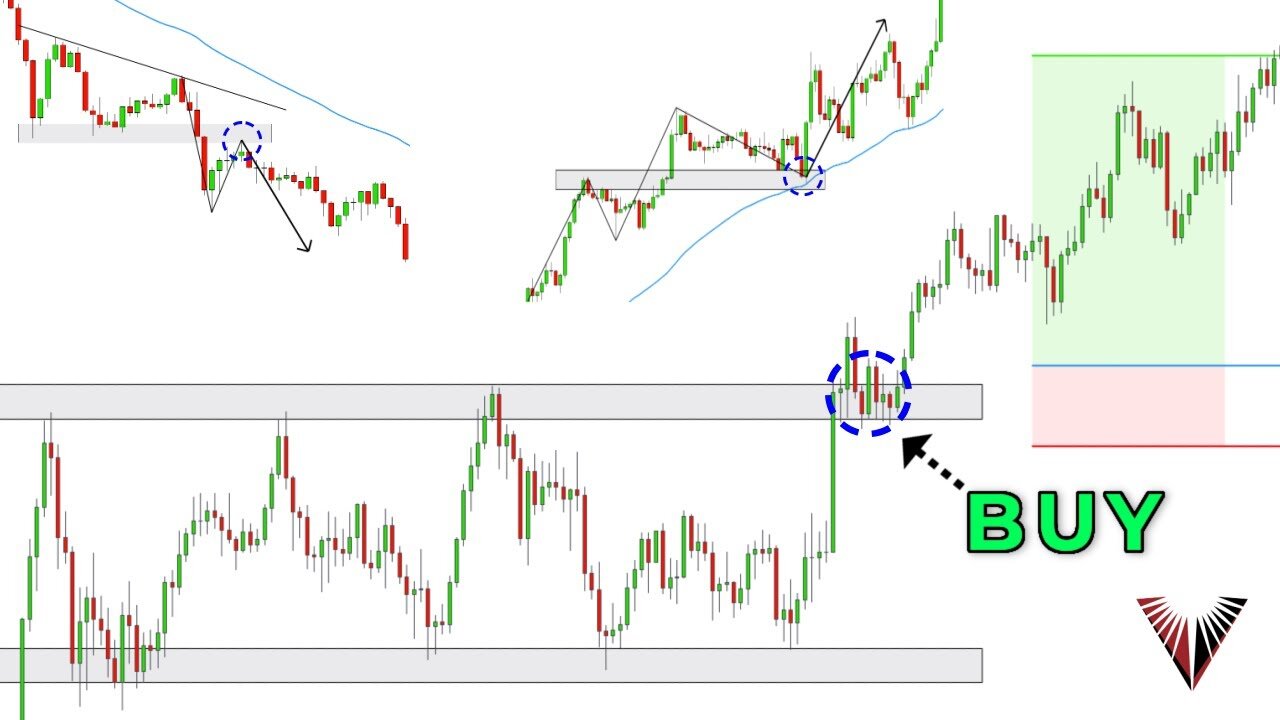 The Only Break and Retest Trading Strategy You Will Ever Need... (Beginner to Advanced in One Video)