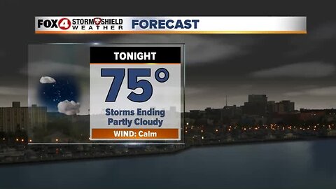 Thursday Forecast