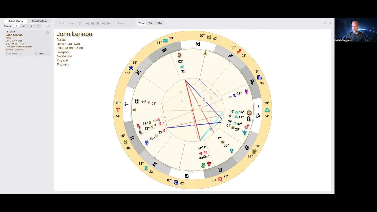John Lennon Astrology