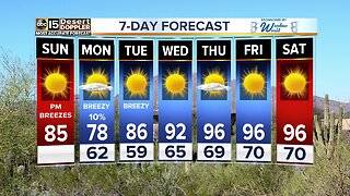 FORECAST: Tracking another cold front