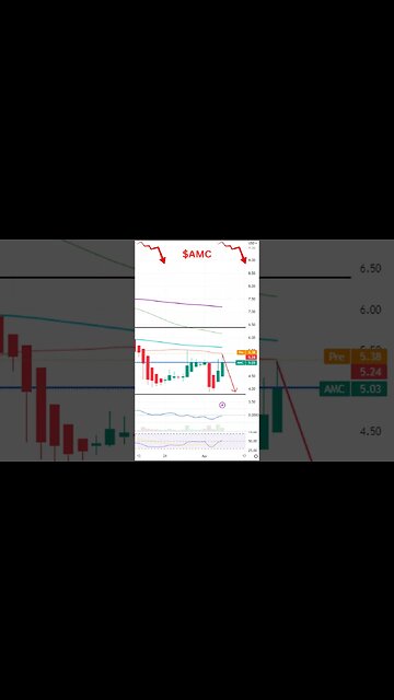 Stocks To Watch ~ NIO, AMC, RIOT #shorts #stockmarket #stocks