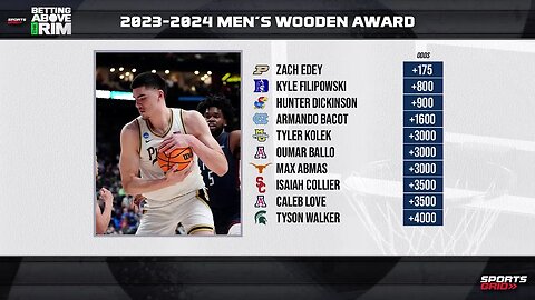NCAAM 23-24 Wooden Award: Is This A Big Man Market?