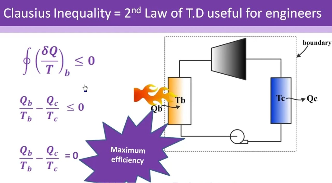 Law of Thermodynamics