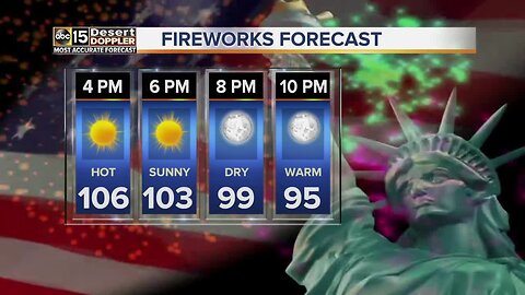Hot 4th of July forecast