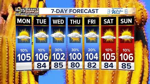 Slight storm chances, but more active into the week