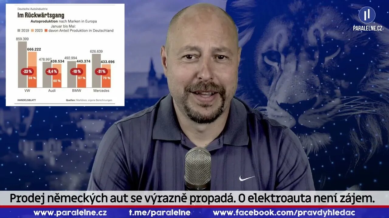 Výrazný propad prodeje automobilů - Green deal v praxi. Amerika nám řeže větev a Čína má nový trh.