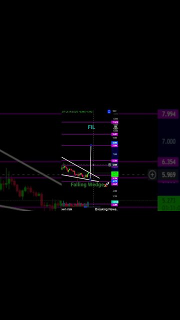 FIL in bullish wedge pattern🚀🔥👀💎🙌!
