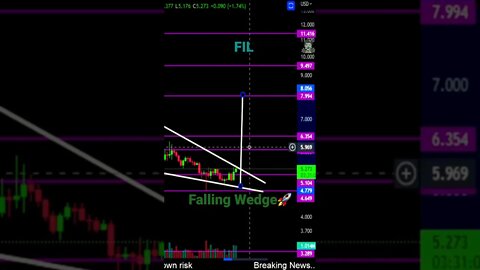 FIL in bullish wedge pattern🚀🔥👀💎🙌!