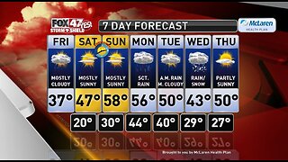 Claire's Forecast 3-6