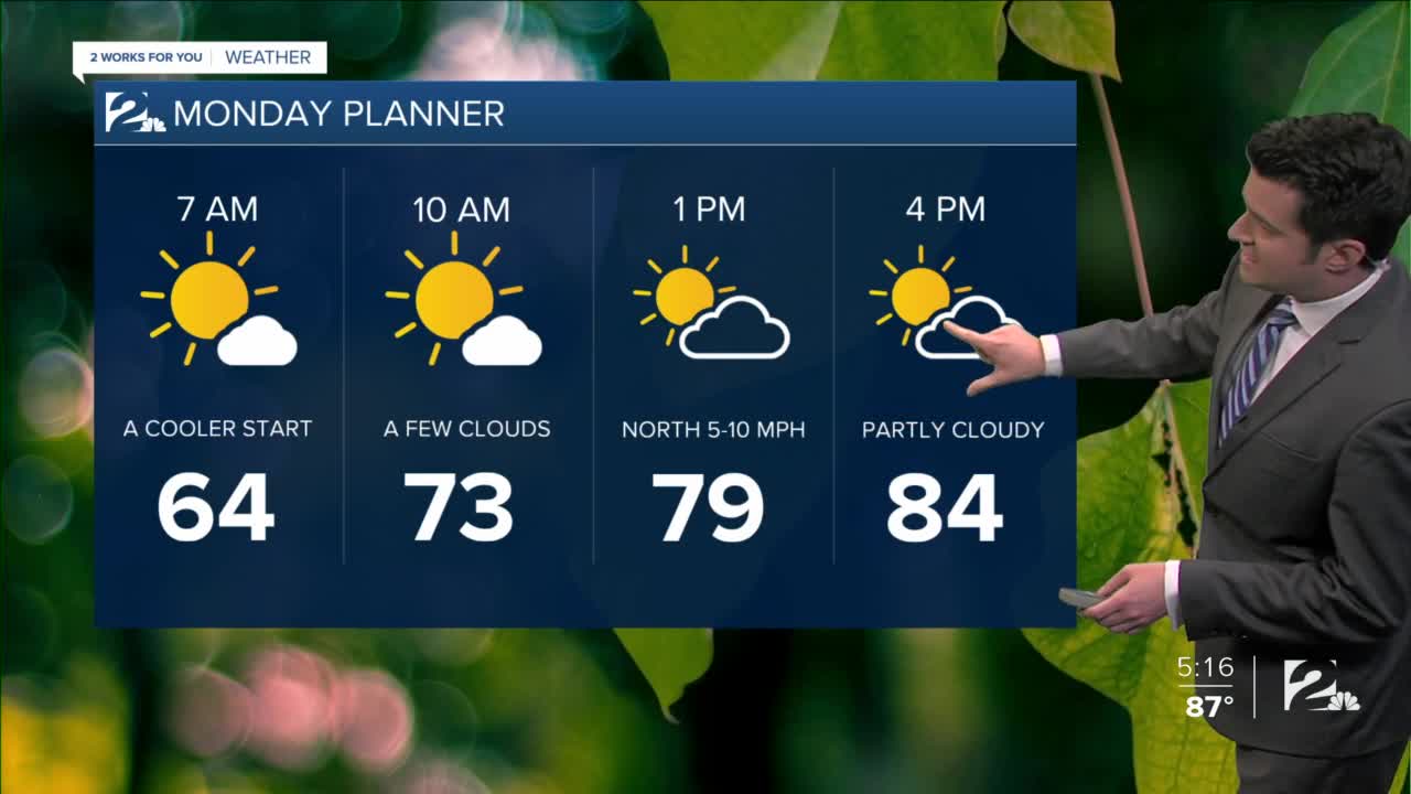 Sunday Night Forecast