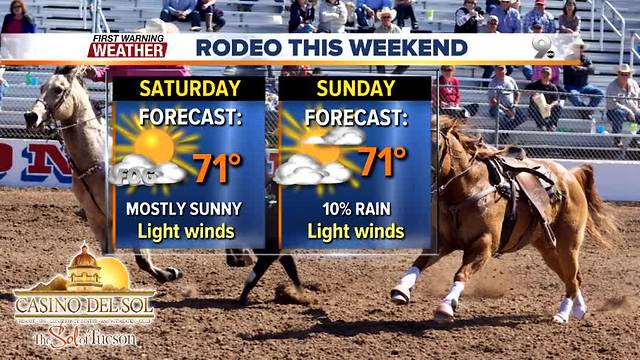 First Warning Weather Friday February 16, 2018