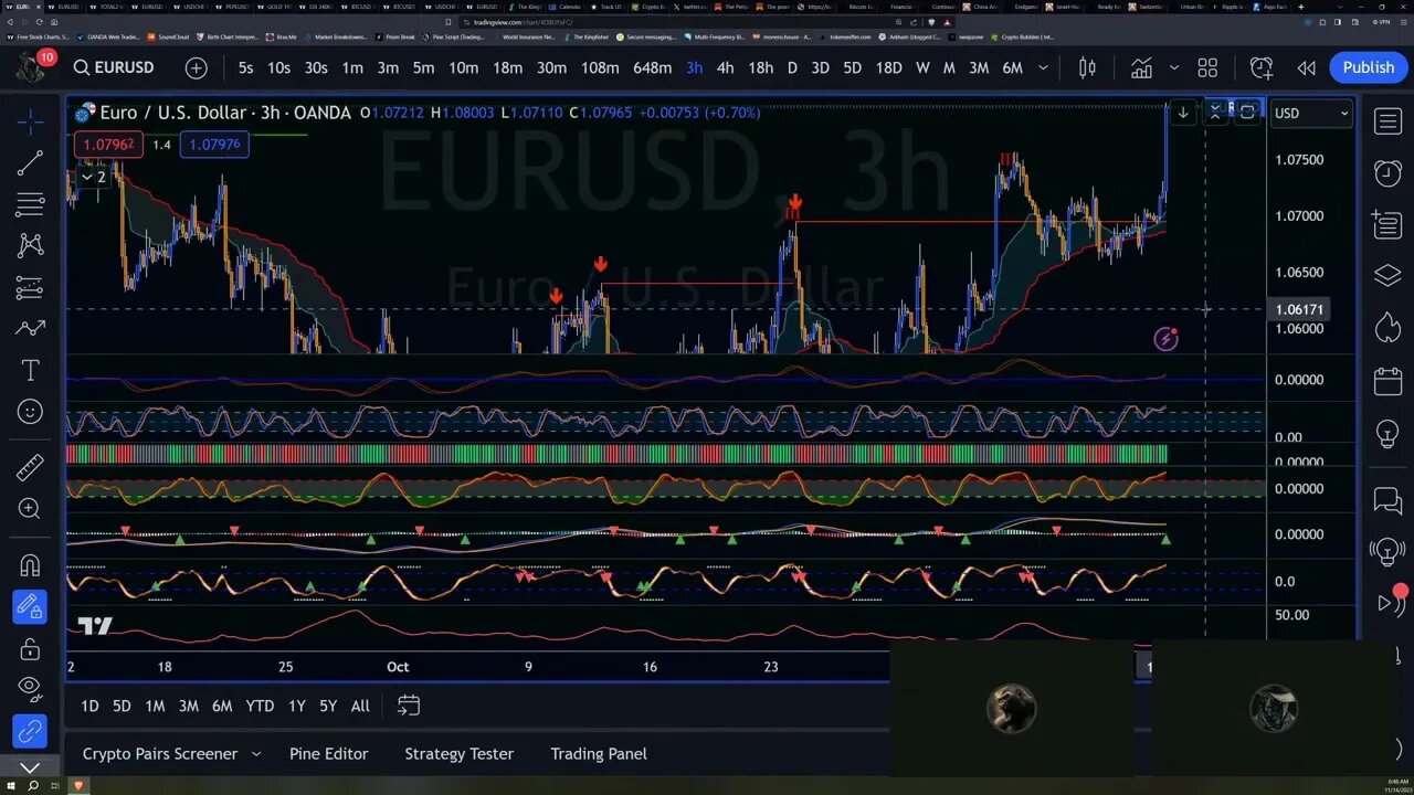 EURUSD Trade Plan based on CPI data