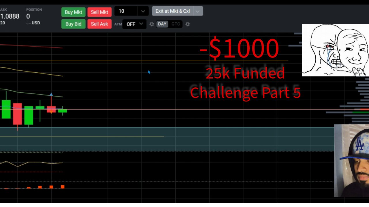 How to Pass 25k Apex Challenge Part 5