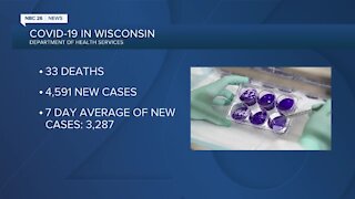 New COVID-19 data in Wisconsin