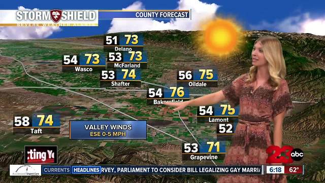 Sunny skies tomorrow, a chance of rain on Thursday