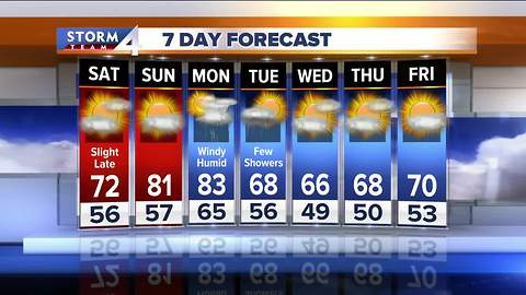 Brian Gotter's Friday 10pm Storm Team 4cast